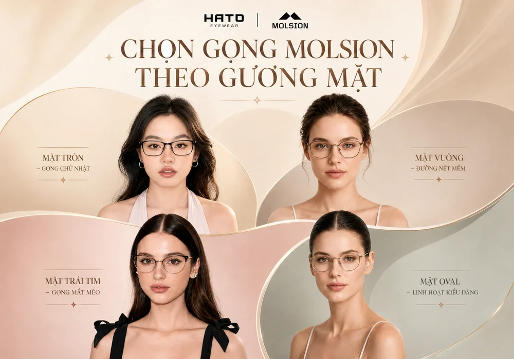 Infographic chọn gọng Molsion theo gương mặt tròn, vuông, trái tim và oval tại Hato Eyewear.