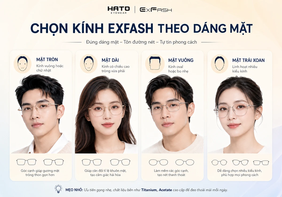 Infographic chọn kính ExFash theo dáng mặt với 4 gợi ý cho mặt tròn, mặt dài, mặt vuông và mặt trái xoan, phong cách tối giản hiện đại tại Hato Eyewear.