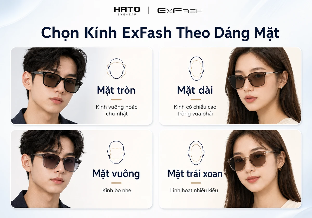 Infographic chọn kính mát ExFash theo dáng mặt tròn, mặt dài, mặt vuông và mặt trái xoan tại Hato Eyewear.