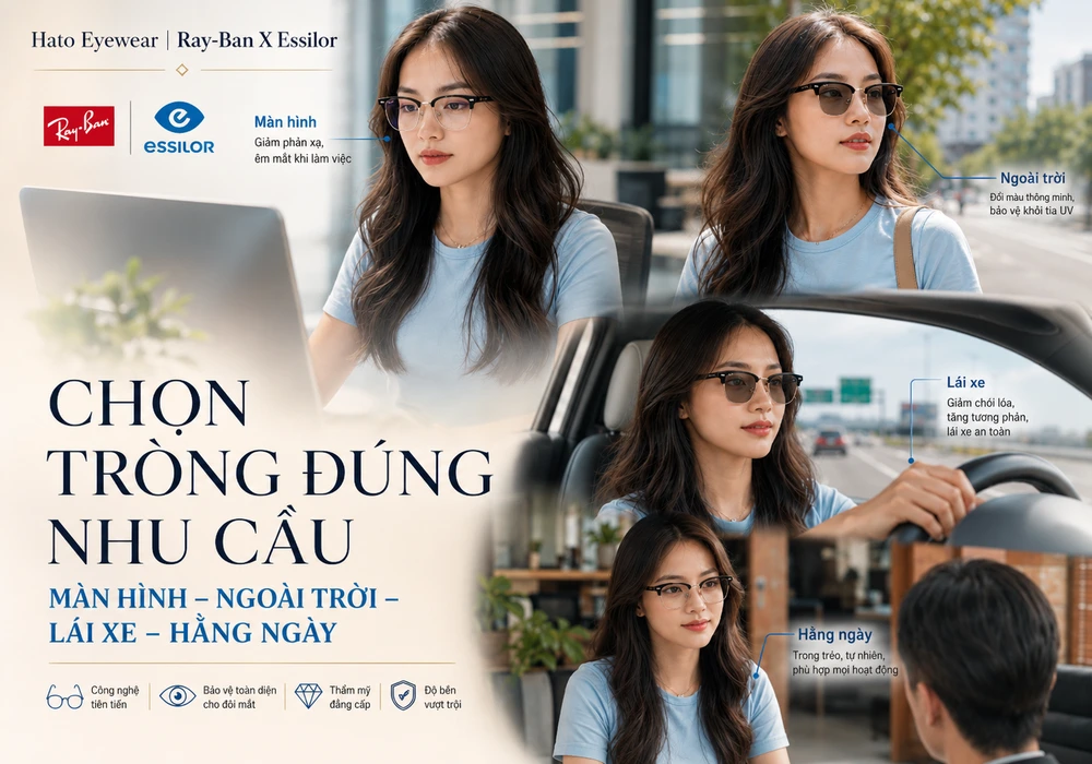 Ảnh lifestyle kết hợp infographic Ray-Ban X Essilor tại Hato Eyewear, minh họa cách chọn tròng kính phù hợp cho nhu cầu màn hình, ngoài trời, lái xe và sử dụng hằng ngày.