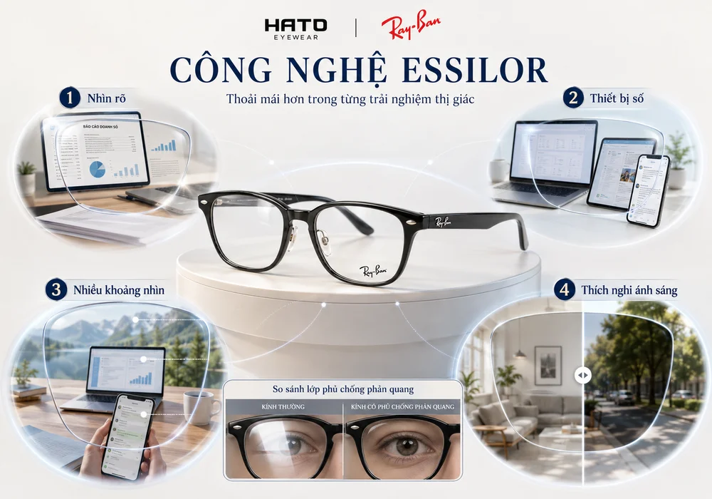 Infographic công nghệ Essilor trên kính Ray-Ban với khả năng nhìn rõ, hỗ trợ thiết bị số, nhiều khoảng nhìn và thích nghi ánh sáng.