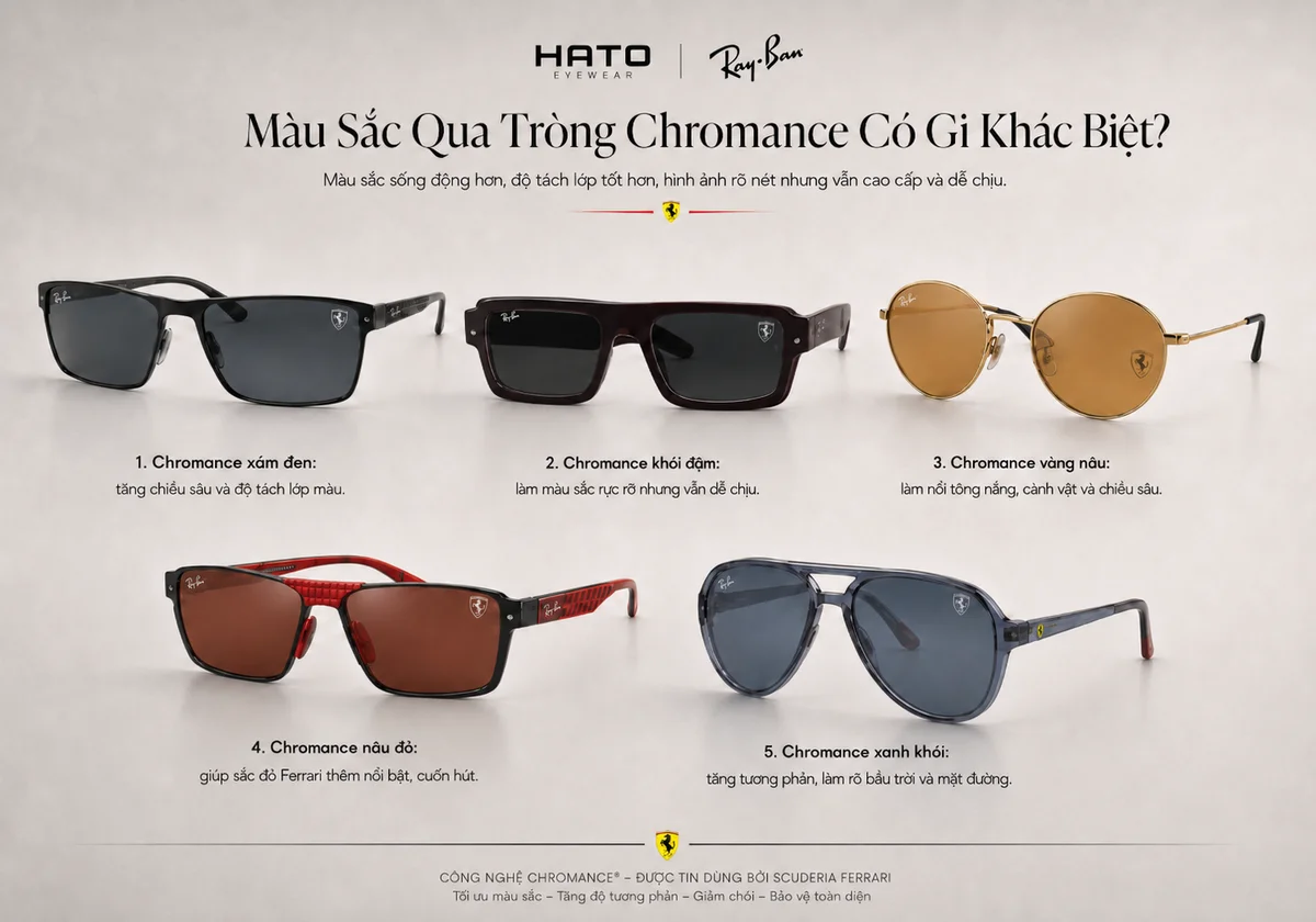 Ảnh mô tả sự khác biệt màu sắc qua tròng Chromance Ray-Ban Ferrari với các màu tròng xám đen, khói đậm, vàng nâu, nâu đỏ và xanh khói tại Hato Eyewear.