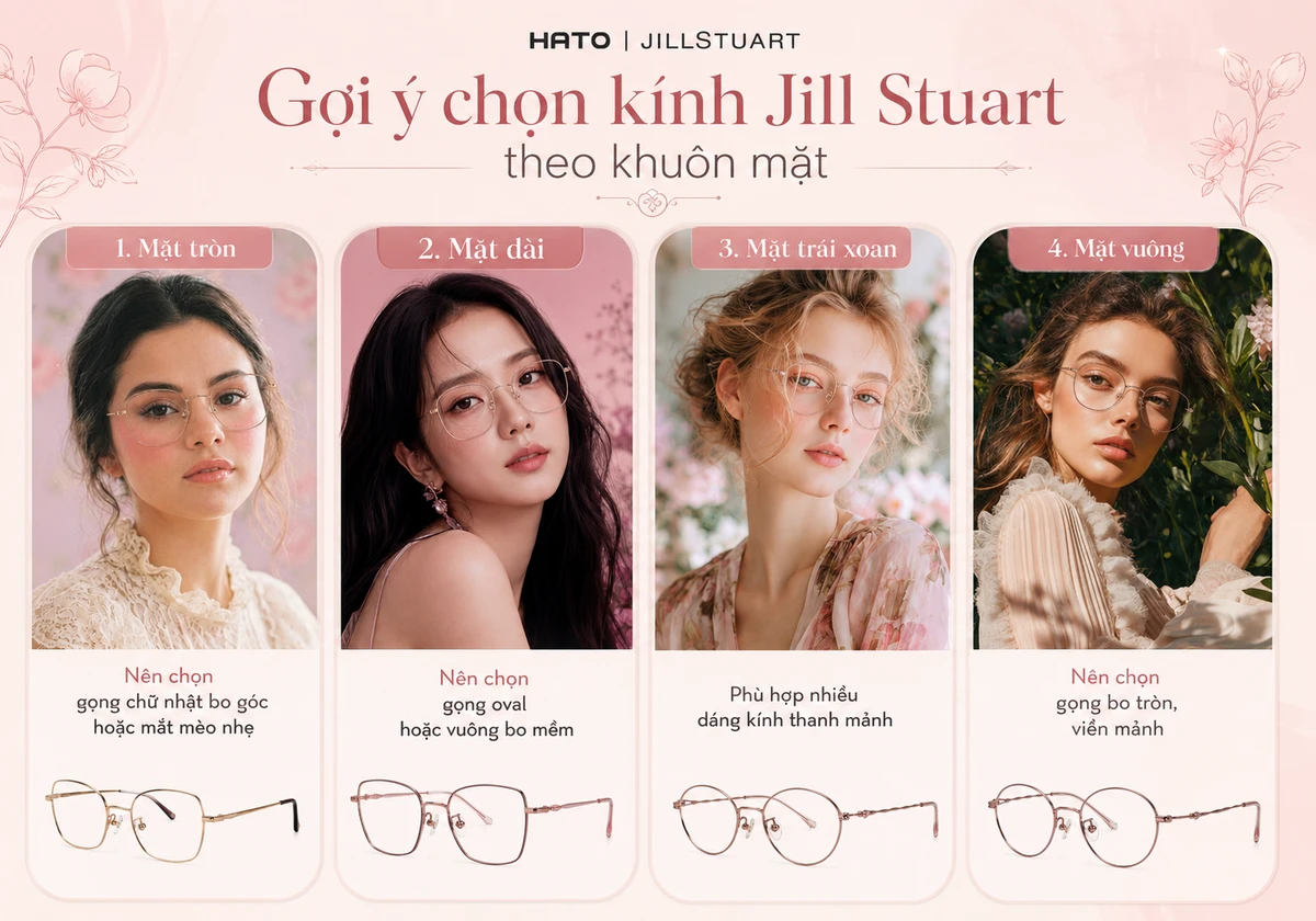 Ảnh infographic hướng dẫn chọn gọng kính Jill Stuart theo từng dáng mặt, gồm mặt tròn, mặt dài, mặt trái xoan và mặt vuông, giúp người dùng dễ chọn kiểu kính phù hợp với phong cách nữ tính, thanh lịch.