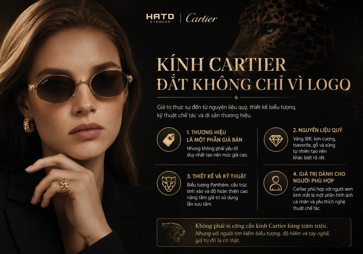 Infographic kính Cartier cao cấp với thông điệp kính Cartier đắt không chỉ vì logo mà còn nhờ nguyên liệu quý, thiết kế biểu tượng và kỹ thuật chế tác.