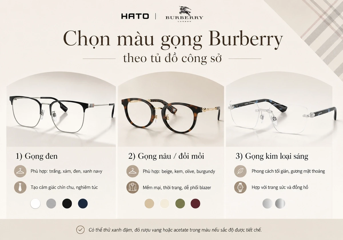 Infographic chọn màu gọng kính Burberry cho phong cách công sở, gồm gọng đen, gọng nâu đồi mồi và gọng kim loại sáng, phù hợp nhiều tủ đồ văn phòng tại Hato Eyewear.