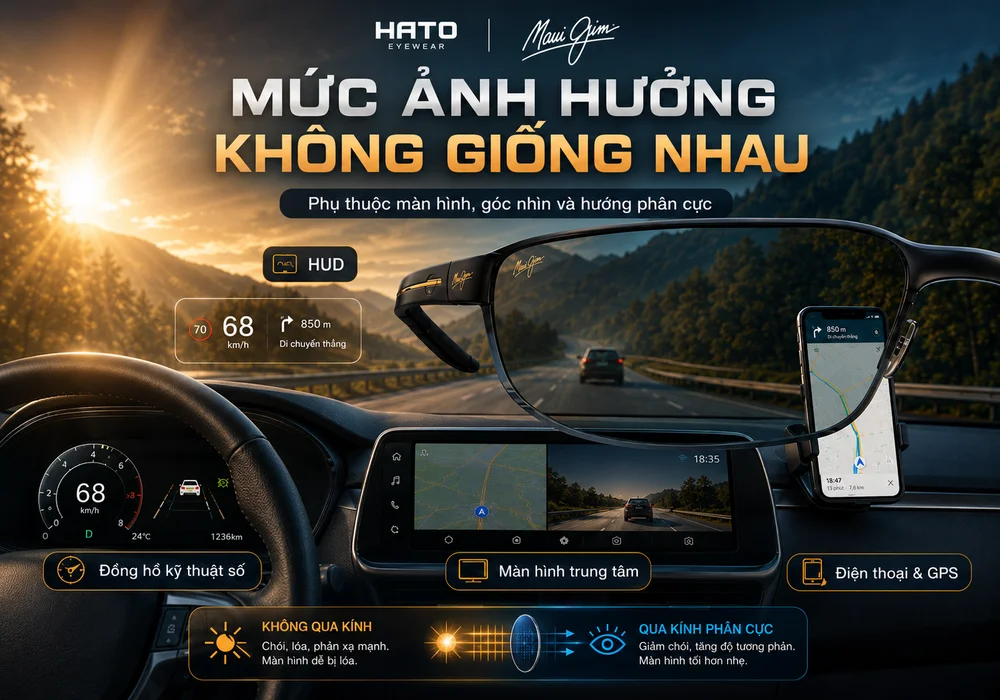 Infographic minh họa mức ảnh hưởng của kính phân cực Maui Jim lên HUD, đồng hồ kỹ thuật số, màn hình trung tâm và điện thoại GPS trong ô tô.
