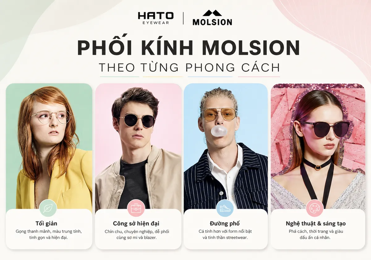 Ảnh minh họa blog về cách phối kính Molsion theo từng phong cách tại Hato Eyewear. Thiết kế tổng hợp 4 hình mẫu trong cùng một khung hình, thể hiện rõ các phong cách tối giản, công sở hiện đại, đường phố và nghệ thuật sáng tạo, giúp người dùng dễ lựa chọn mẫu kính phù hợp với cá tính và gu thời trang riêng.