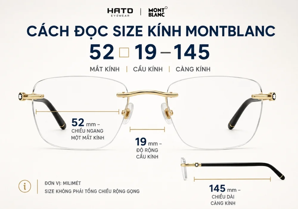 Infographic hướng dẫn đọc size kính Montblanc 52□19–145 gồm mắt kính, cầu kính và càng kính theo đơn vị milimét.