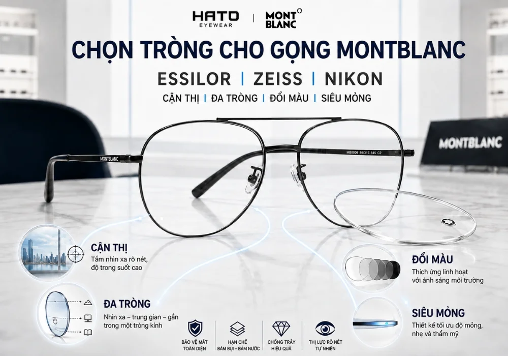 Infographic chọn tròng cho gọng Montblanc với các giải pháp Essilor ZEISS Nikon cho cận thị đa tròng đổi màu siêu mỏng