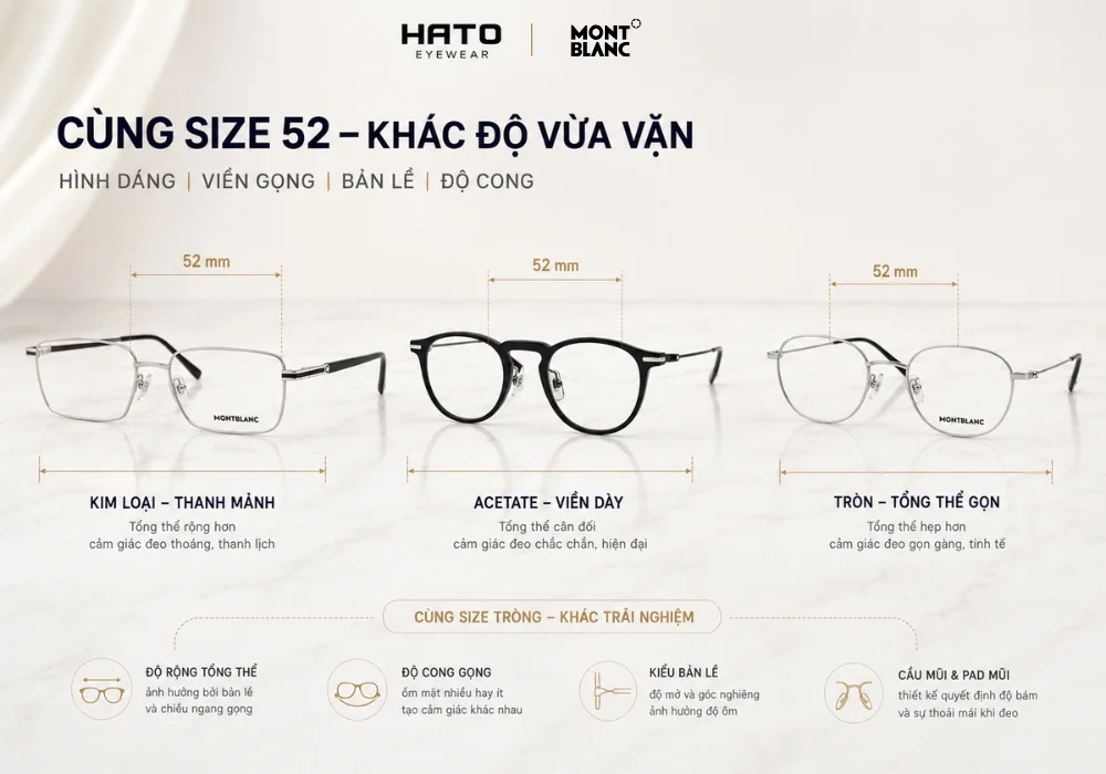 Infographic so sánh ba gọng kính Montblanc cùng size mắt 52 mm nhưng khác hình dáng, viền gọng, bản lề và độ vừa vặn trên khuôn mặt.