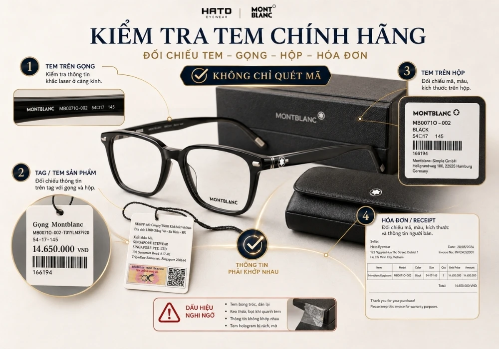 Infographic kiểm tra tem chính hãng kính Montblanc bằng cách đối chiếu mã trên gọng, tem sản phẩm, hộp kính và hóa đơn mua hàng.
