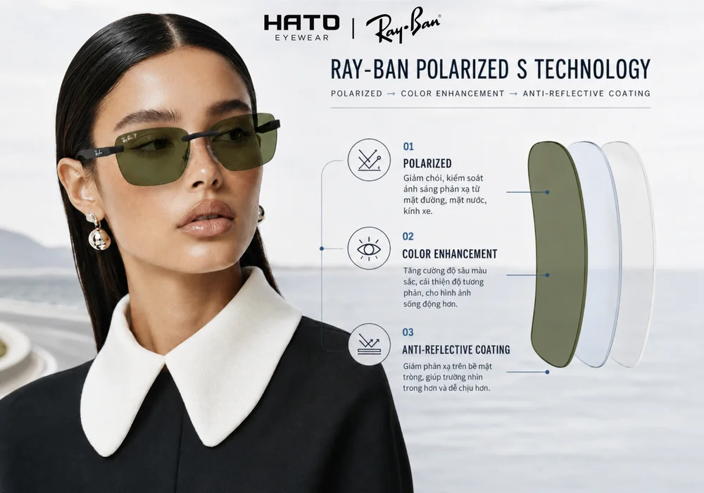 Ray-Ban Polarized S Là Gì? Công Nghệ Tròng Kính Phân Cực Thế Hệ Mới Có Gì Đặc Biệt?