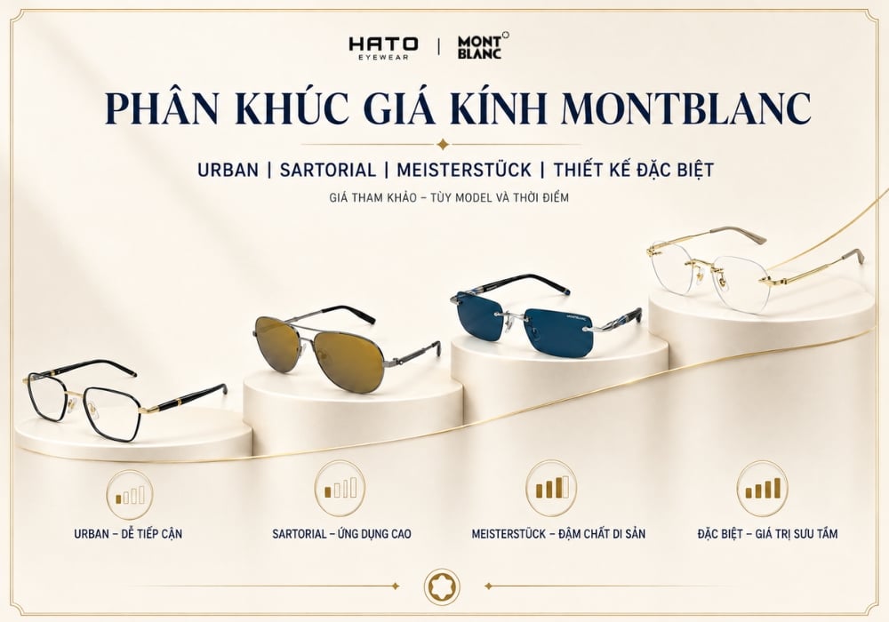 Infographic phân khúc giá kính Montblanc Urban, Sartorial, Meisterstück và thiết kế đặc biệt