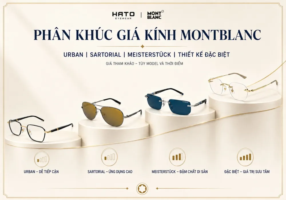 Infographic phân khúc giá kính Montblanc Urban, Sartorial, Meisterstück và thiết kế đặc biệt