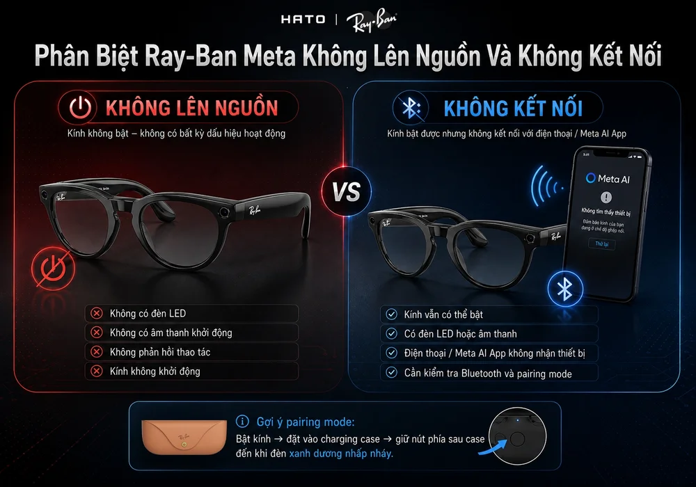 Phân biệt Ray-Ban Meta không lên nguồn và không kết nối qua đèn LED, âm thanh, Bluetooth và Meta AI App.