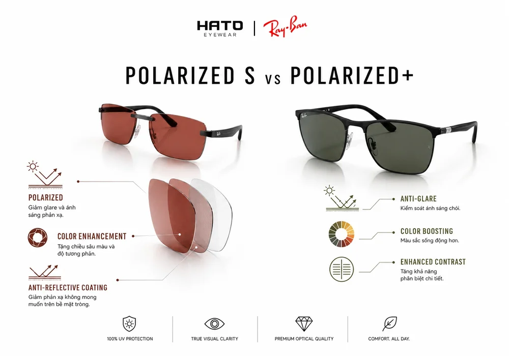Nên chọn Ray-Ban Polarized S hay Polarized+