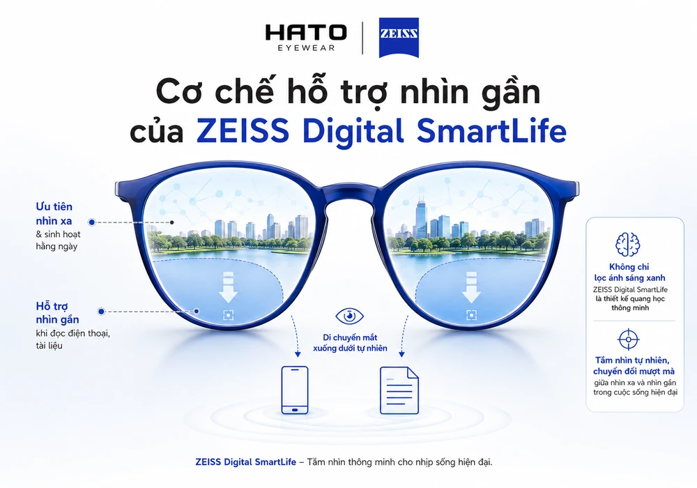 Cơ chế hỗ trợ nhìn gần của ZEISS Digital SmartLife tại Hato Eyewear