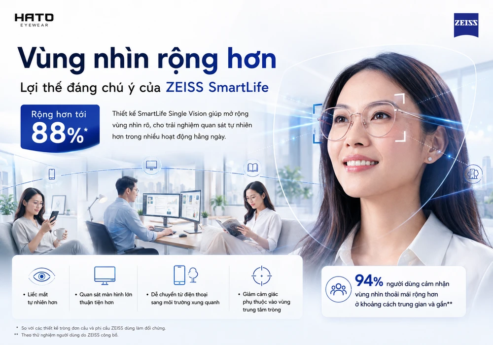 ZEISS SmartLife Single Vision với vùng nhìn rộng hơn tới 88%