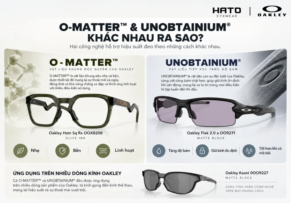 Công Nghệ Unobtainium Và O-Matter Của Oakley Là Gì? Vì Sao Vận Động Viên Tin Dùng?