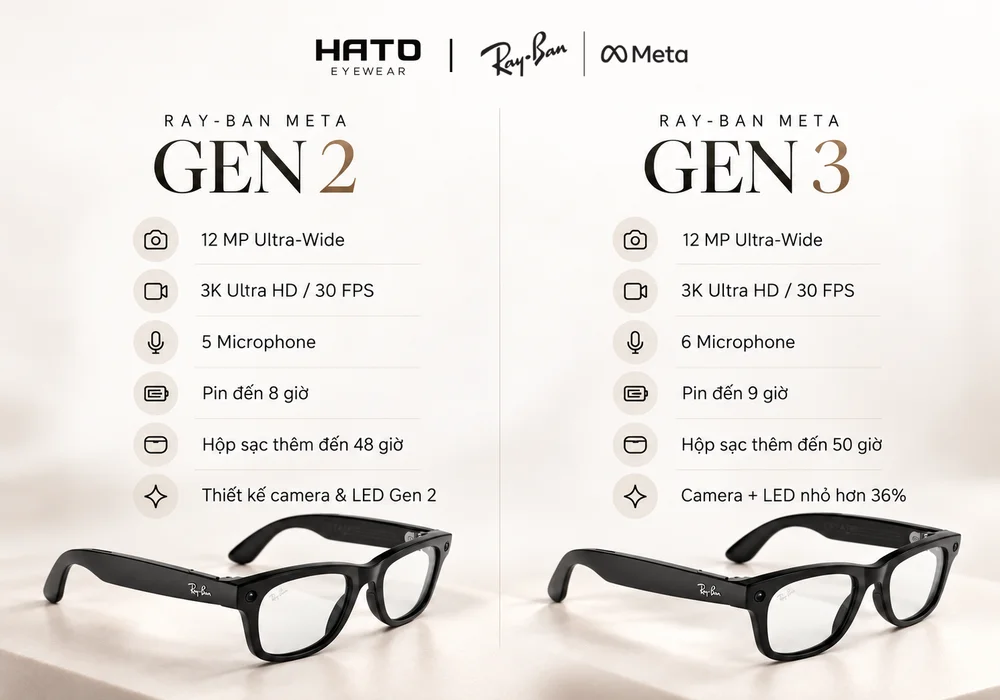 So sánh Ray-Ban Meta Gen 3 và Gen 2