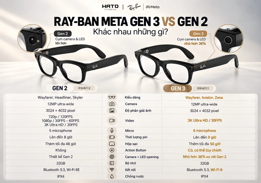 So sánh Ray-Ban Meta Gen 3 và Gen 2