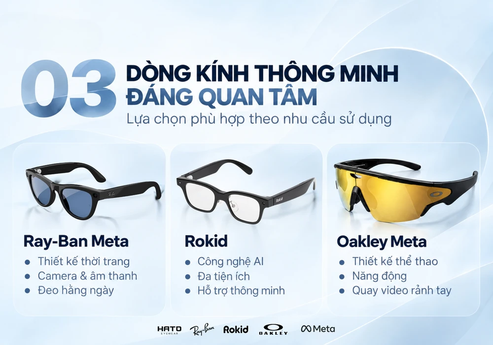 Thu cũ đổi mới kính thông minh Ray-Ban Meta, Rokid, Oakley Meta tại HATO Eyewear